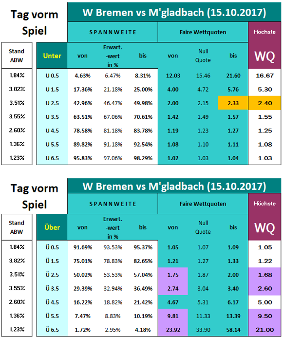 Bet365 Schweiz