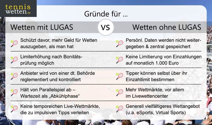 Telefonische Wetten